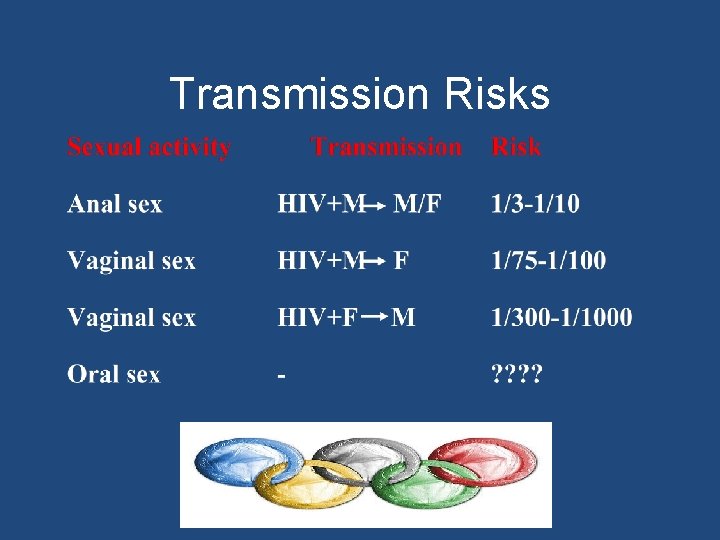 Transmission Risks 