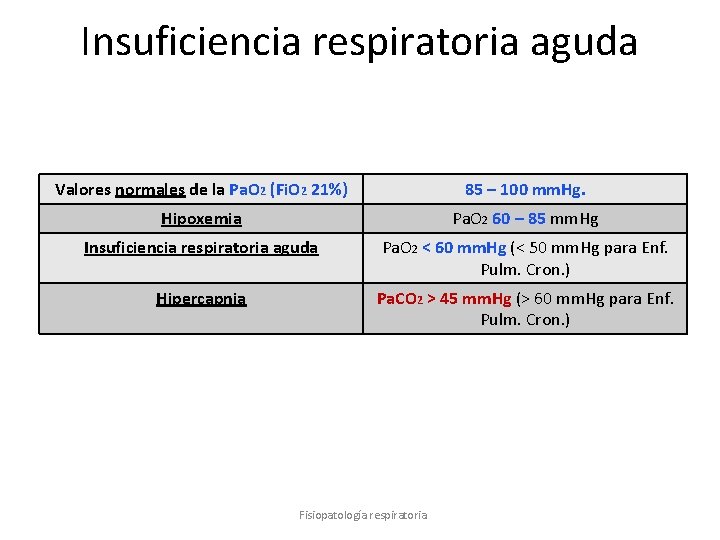 Insuficiencia respiratoria aguda Valores normales de la Pa. O 2 (Fi. O 2 21%)