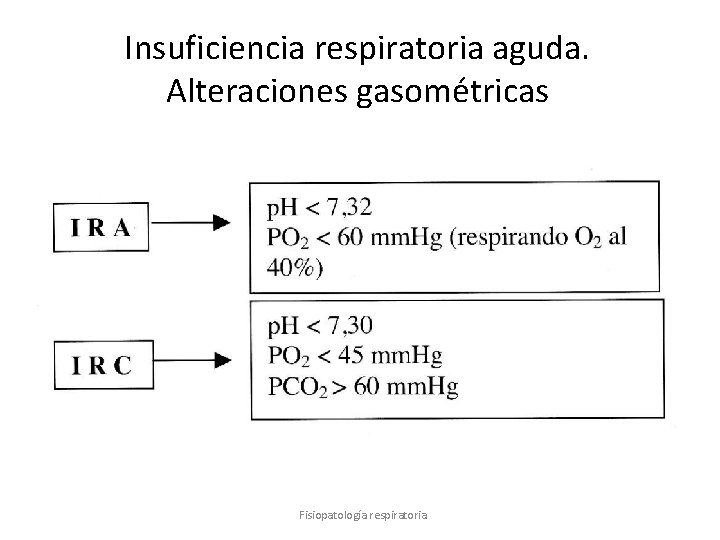 Insuficiencia respiratoria aguda. Alteraciones gasométricas Fisiopatología respiratoria 