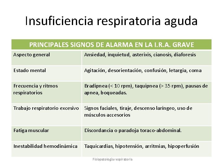 Insuficiencia respiratoria aguda PRINCIPALES SIGNOS DE ALARMA EN LA I. R. A. GRAVE Aspecto