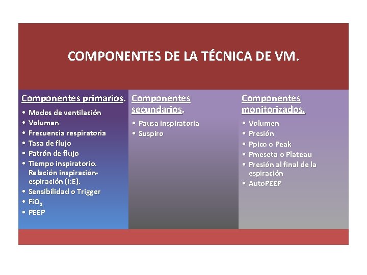 COMPONENTES DE LA TÉCNICA DE VM. Componentes primarios. Componentes secundarios. • Modos de ventilación