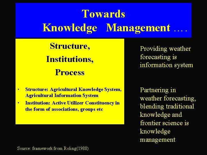 Towards Knowledge Management …. Structure, Institutions, Process • • Structure: Agricultural Knowledge System, Agricultural