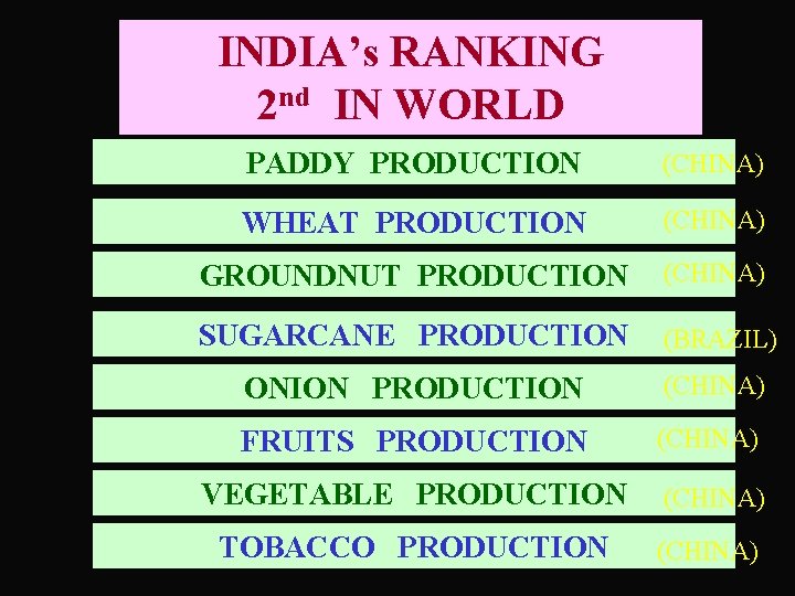 INDIA’s RANKING 2 nd IN WORLD PADDY PRODUCTION (CHINA) WHEAT PRODUCTION (CHINA) GROUNDNUT PRODUCTION