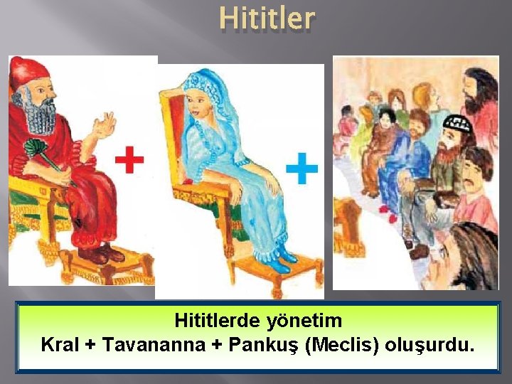 Hititlerde yönetim Kral + Tavananna + Pankuş (Meclis) oluşurdu. 