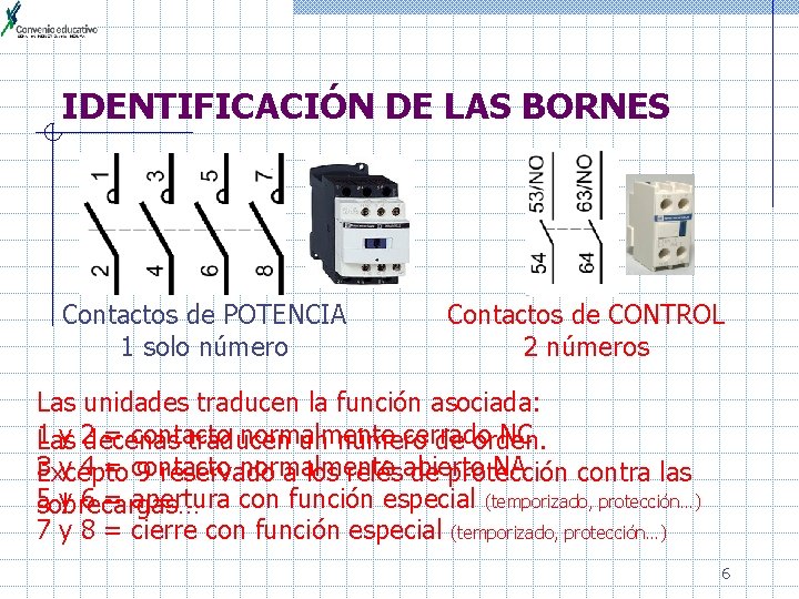 IDENTIFICACIÓN DE LAS BORNES Contactos de POTENCIA 1 solo número Contactos de CONTROL 2