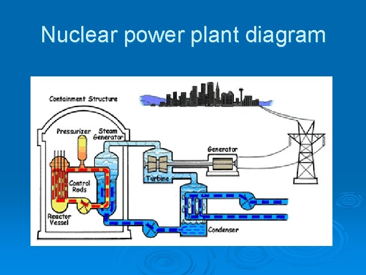 Nuclear power plant diagram 