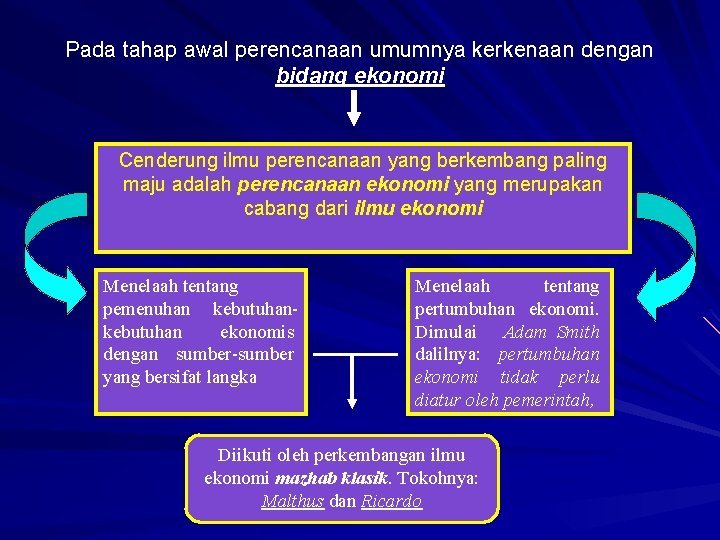 Pada tahap awal perencanaan umumnya kerkenaan dengan bidang ekonomi Cenderung ilmu perencanaan yang berkembang