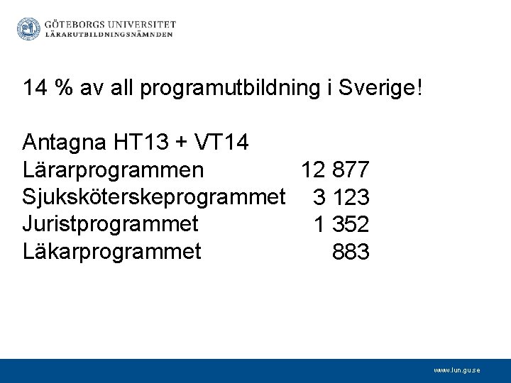 14 % av all programutbildning i Sverige! Antagna HT 13 + VT 14 Lärarprogrammen