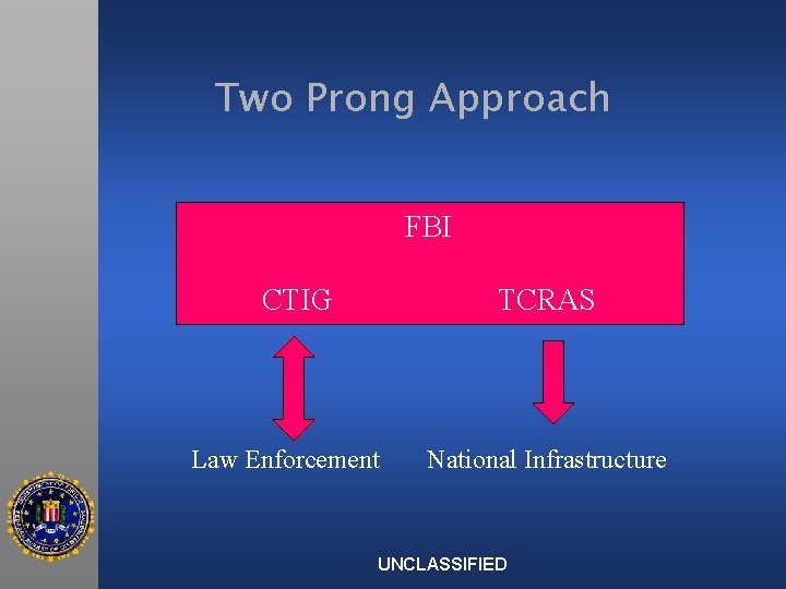Two Prong Approach FBI CTIG TCRAS Law Enforcement National Infrastructure UNCLASSIFIED 