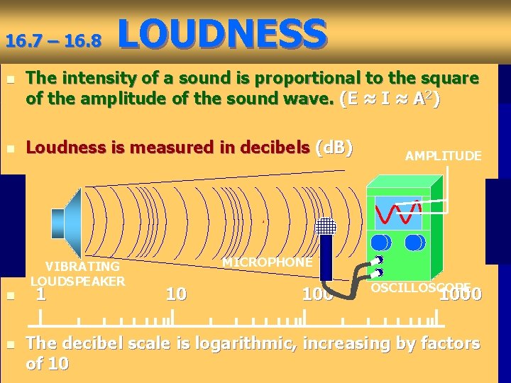 16. 7 – 16. 8 LOUDNESS n The intensity of a sound is proportional