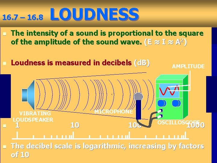 16. 7 – 16. 8 LOUDNESS n The intensity of a sound is proportional