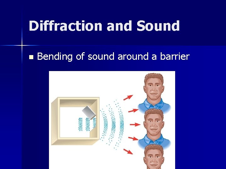Diffraction and Sound n Bending of sound around a barrier 