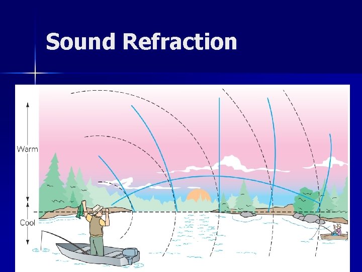 Sound Refraction 