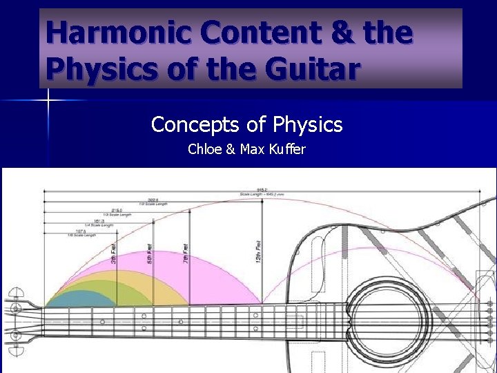 Harmonic Content & the Physics of the Guitar Concepts of Physics Chloe & Max