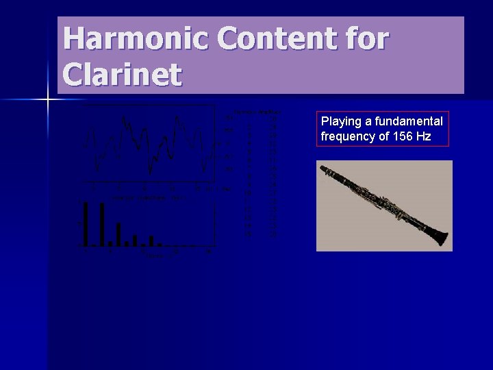 Harmonic Content for Clarinet Playing a fundamental frequency of 156 Hz 