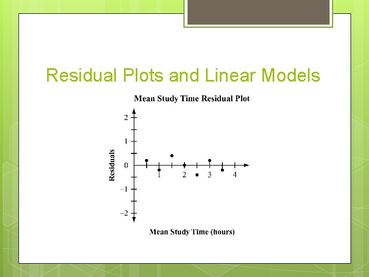 Residual Plots and Linear Models 