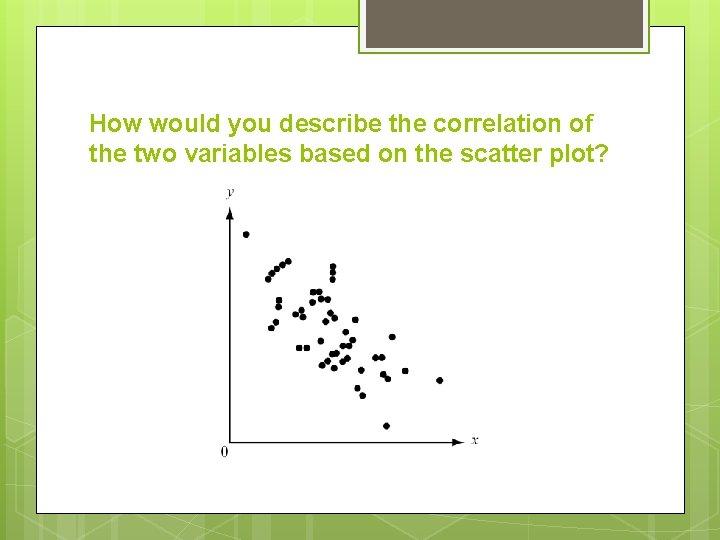 How would you describe the correlation of the two variables based on the scatter