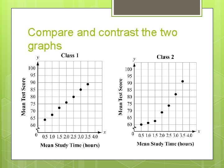 Compare and contrast the two graphs 