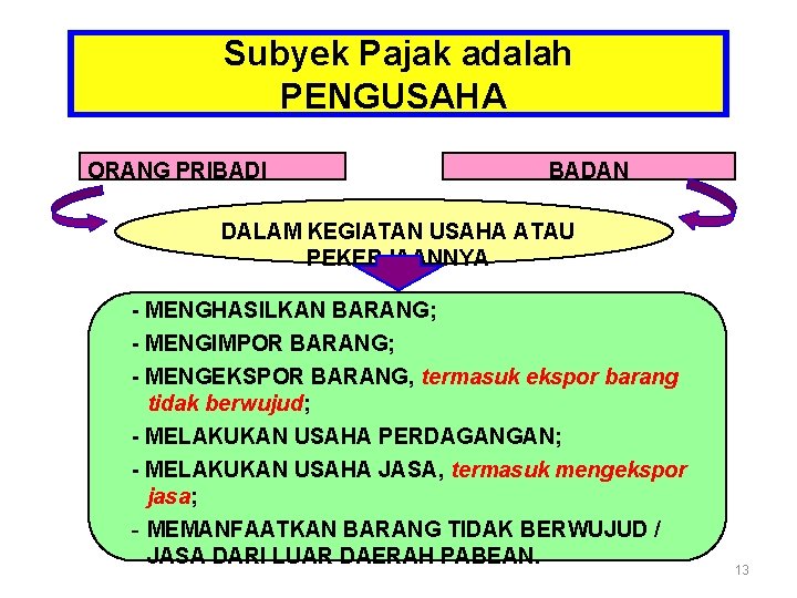 Subyek Pajak adalah PENGUSAHA ORANG PRIBADI BADAN DALAM KEGIATAN USAHA ATAU PEKERJAANNYA - MENGHASILKAN