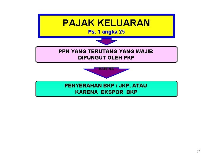 PAJAK KELUARAN Ps. 1 angka 25 PPN YANG TERUTANG YANG WAJIB DIPUNGUT OLEH PKP