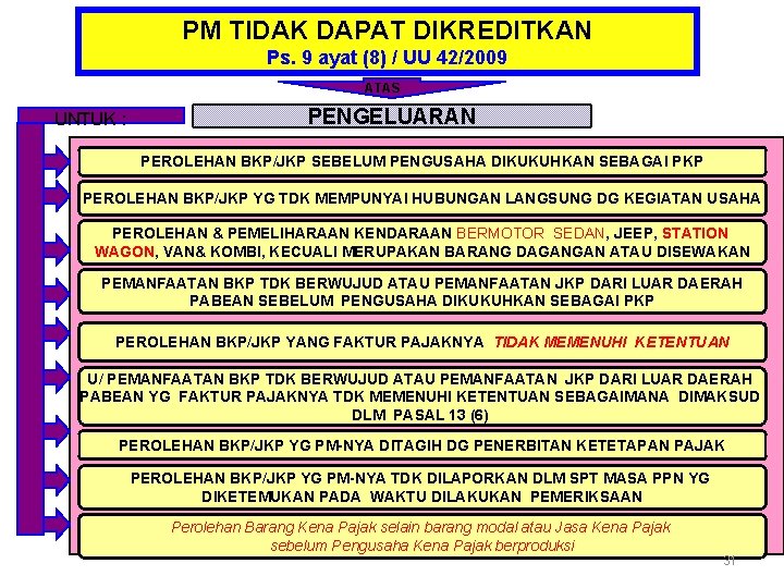 PM TIDAK DAPAT DIKREDITKAN Ps. 9 ayat (8) / UU 42/2009 ATAS UNTUK :