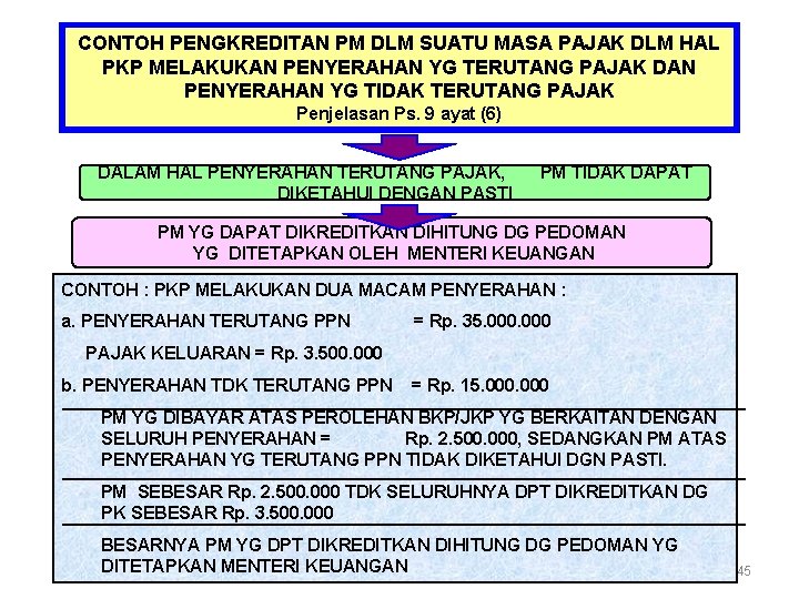 CONTOH PENGKREDITAN PM DLM SUATU MASA PAJAK DLM HAL PKP MELAKUKAN PENYERAHAN YG TERUTANG