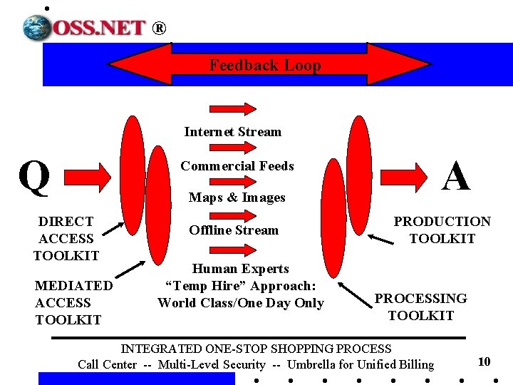 ® Feedback Loop Internet Stream Q A Commercial Feeds Maps & Images DIRECT ACCESS