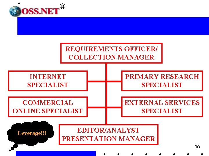 ® REQUIREMENTS OFFICER/ COLLECTION MANAGER INTERNET SPECIALIST PRIMARY RESEARCH SPECIALIST COMMERCIAL ONLINE SPECIALIST EXTERNAL