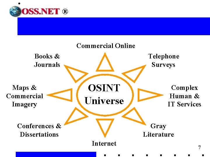 ® Commercial Online Books & Journals Maps & Commercial Imagery Telephone Surveys OSINT Universe