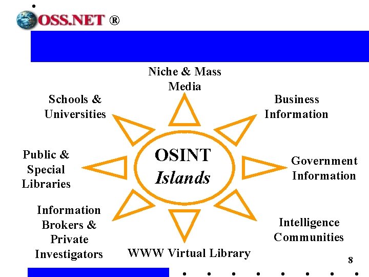 ® Schools & Universities Public & Special Libraries Information Brokers & Private Investigators Niche