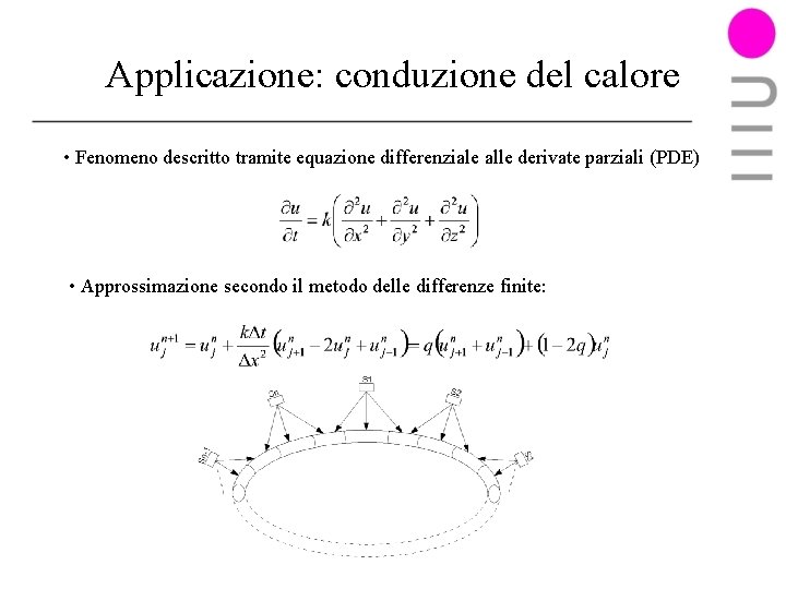 Applicazione: conduzione del calore • Fenomeno descritto tramite equazione differenziale alle derivate parziali (PDE)