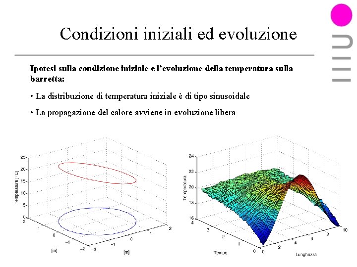 Condizioni iniziali ed evoluzione Ipotesi sulla condizione iniziale e l’evoluzione della temperatura sulla barretta: