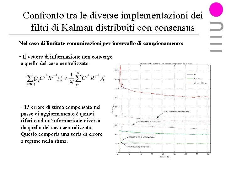 Confronto tra le diverse implementazioni dei filtri di Kalman distribuiti consensus Nel caso di