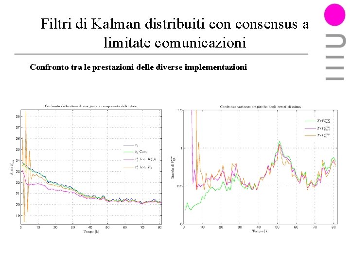 Filtri di Kalman distribuiti consensus a limitate comunicazioni Confronto tra le prestazioni delle diverse