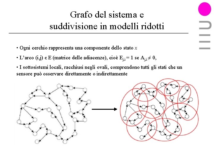 Grafo del sistema e suddivisione in modelli ridotti • Ogni cerchio rappresenta una componente