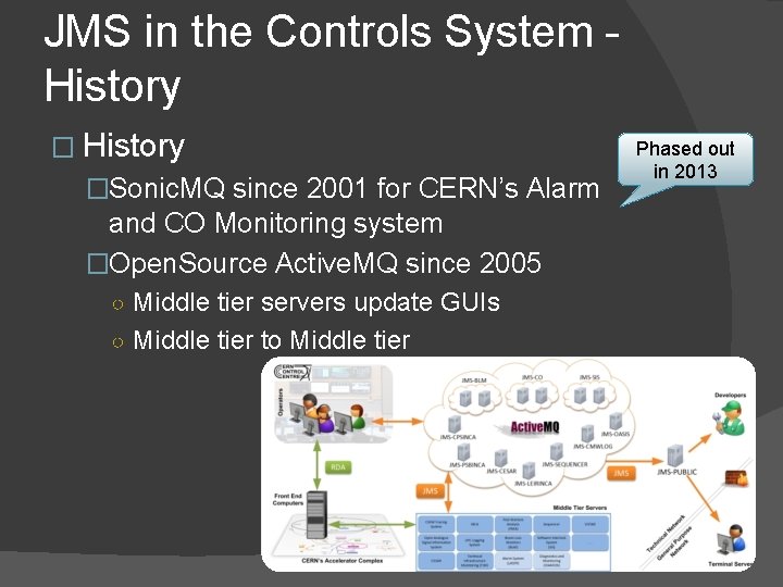 JMS in the Controls System History �Sonic. MQ since 2001 for CERN’s Alarm and