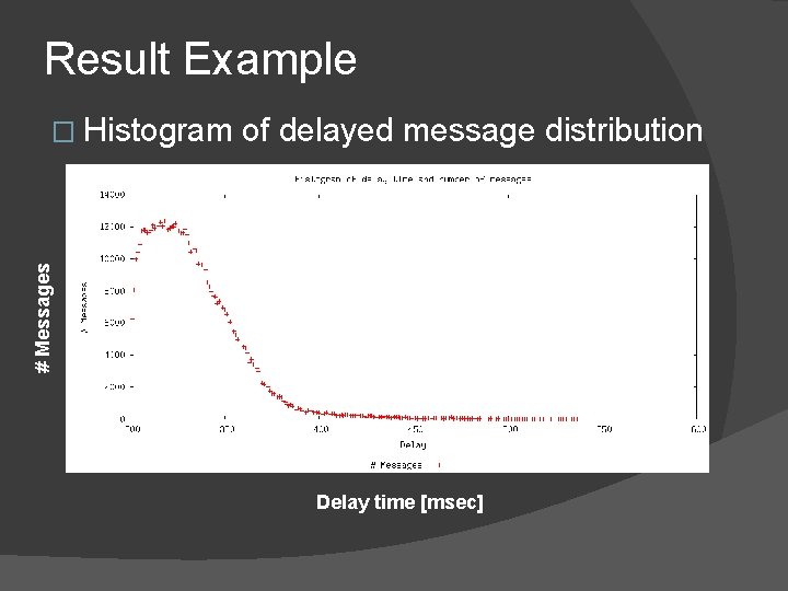 Result Example of delayed message distribution # Messages � Histogram Delay time [msec] 