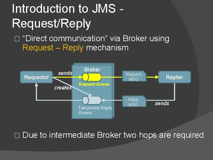 Introduction to JMS Request/Reply � “Direct communication” via Broker using Request – Reply mechanism