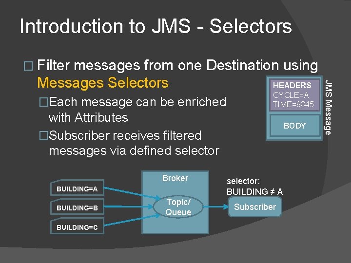 Introduction to JMS - Selectors � Filter �Each message can be enriched CYCLE=A TIME=9845