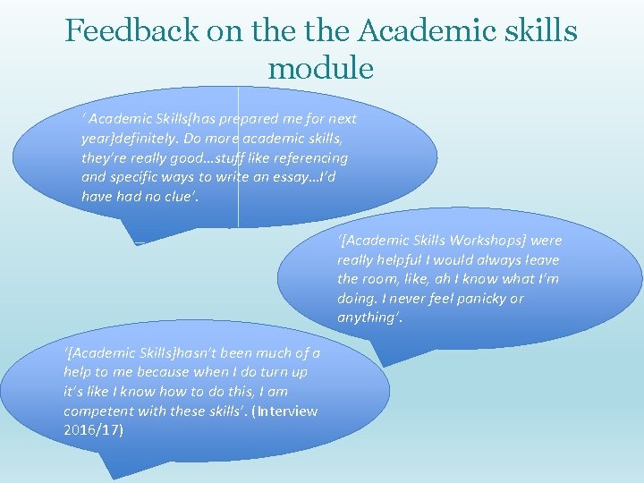 Feedback on the Academic skills module ‘ Academic Skills[has prepared me for next year]definitely.