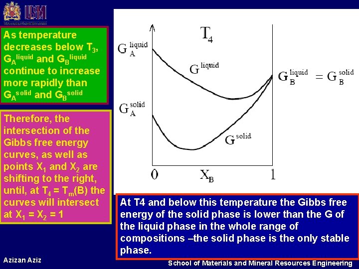 As temperature decreases below T 3, GAliquid and GBliquid continue to increase more rapidly