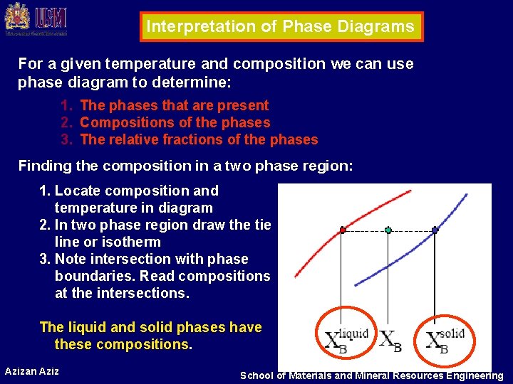 Interpretation of Phase Diagrams For a given temperature and composition we can use phase