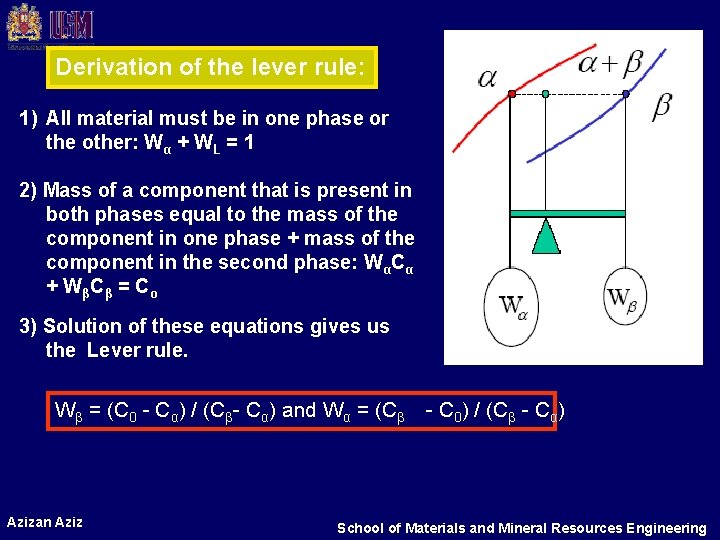 Derivation of the lever rule: 1) All material must be in one phase or