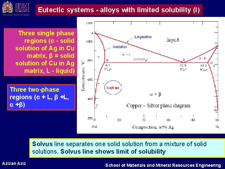 Eutectic systems - alloys with limited solubility (I) Three single phase regions (α -