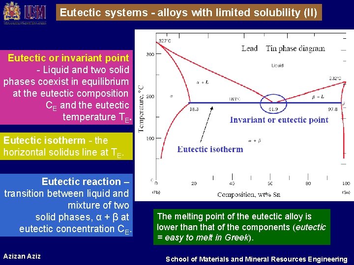 Eutectic systems - alloys with limited solubility (II) Eutectic or invariant point - Liquid Eutectic systems - alloys with limited solubility (II) Eutectic or invariant point - Liquid