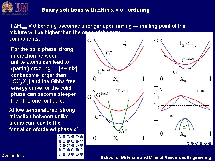 Binary solutions with ∆Hmix < 0 - ordering If ∆Hmix < 0 bonding becomes