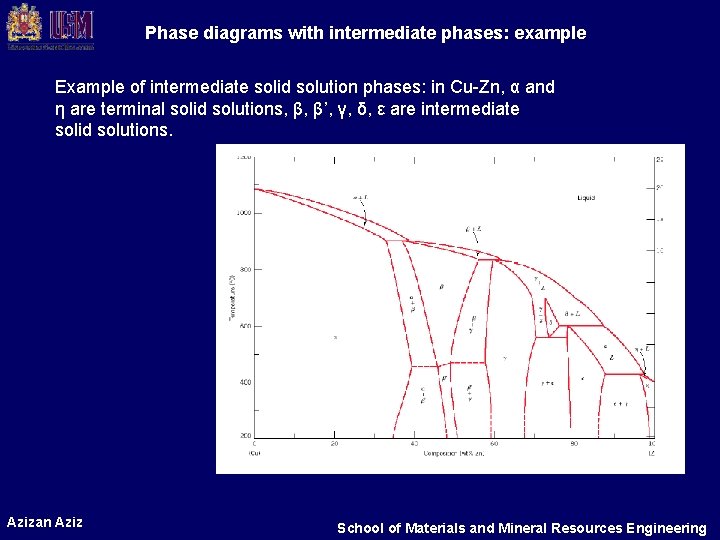 Phase diagrams with intermediate phases: example Example of intermediate solid solution phases: in Cu-Zn,