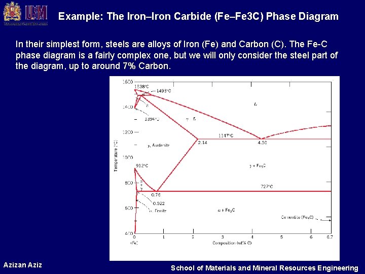 Example: The Iron–Iron Carbide (Fe–Fe 3 C) Phase Diagram In their simplest form, steels Example: The Iron–Iron Carbide (Fe–Fe 3 C) Phase Diagram In their simplest form, steels