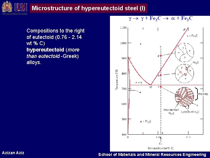 Microstructure of hypereutectoid steel (I) Compositions to the right of eutectoid (0. 76 -