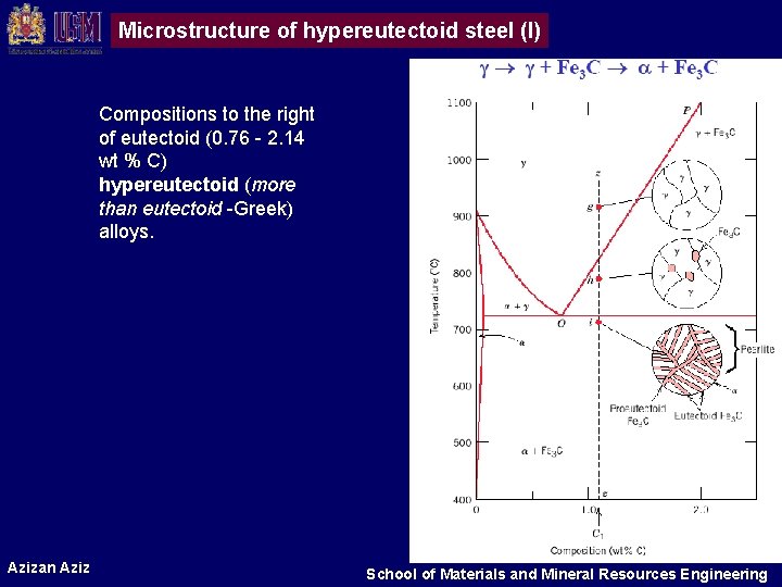 Microstructure of hypereutectoid steel (I) Compositions to the right of eutectoid (0. 76 - Microstructure of hypereutectoid steel (I) Compositions to the right of eutectoid (0. 76 -